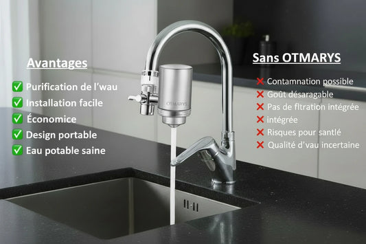 Filtre à eau pour robinet